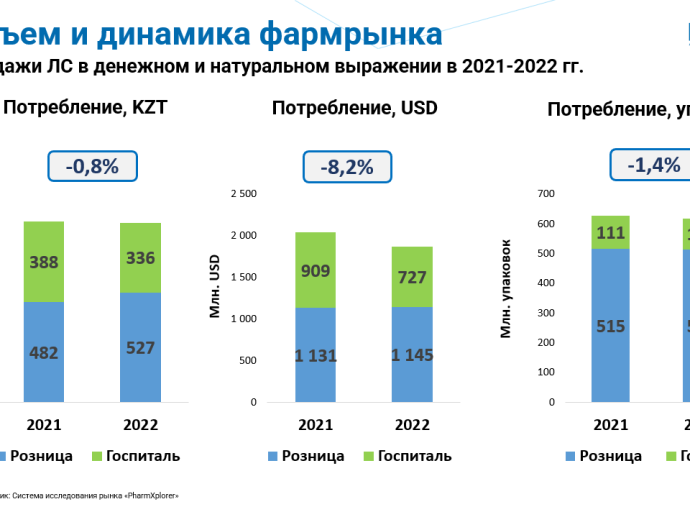 PROXIMA RESEARCH. Розничный сегмент фармацевтического рынка Казахстана. Итоги января-мая 2023 г.