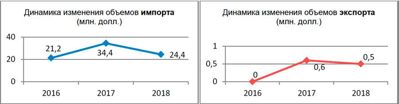 ees 09 2019 12