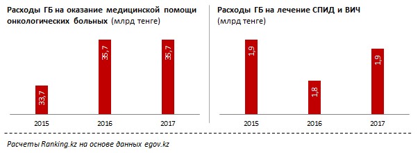 health-financing-3