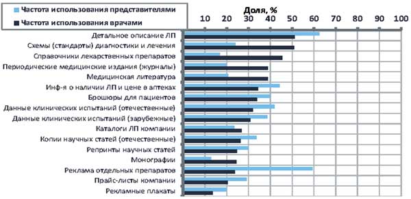 Content-Marketing 2