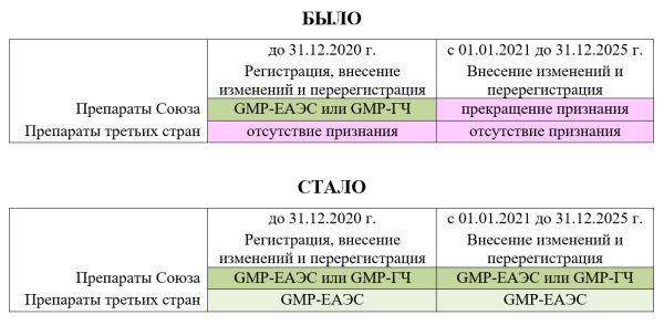 2020 09 gmp