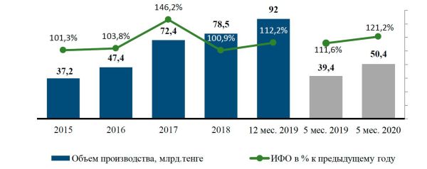 2020 01 05 analitika proizv