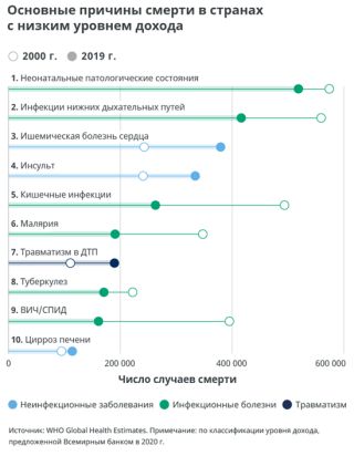 death in countries 2020 1
