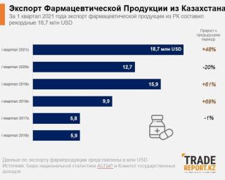 export 2020
