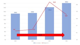 mortality 2021
