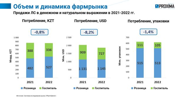 proxima research 02 2022