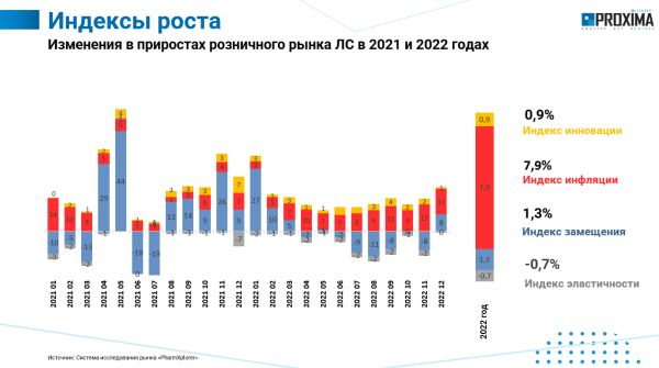 proxima research 03 2022