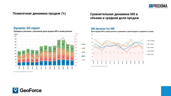 audit proxima 11 2024 05