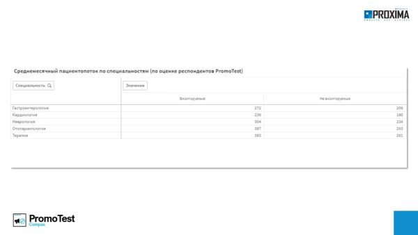 audit proxima 11 2024 06