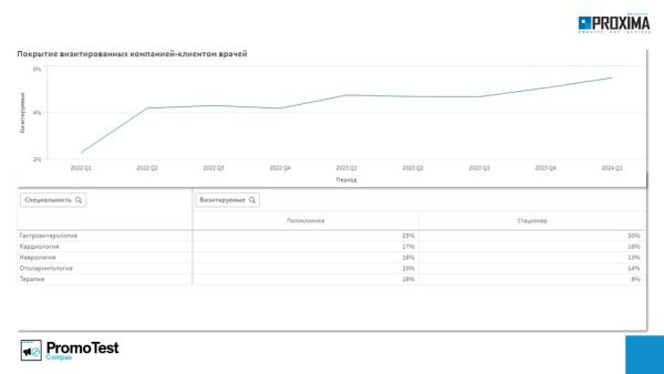audit proxima 11 2024 07