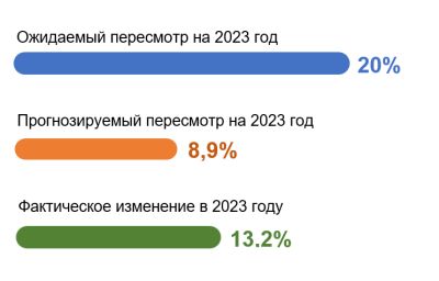 finders 2024 02