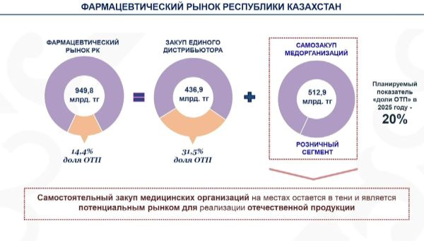 pharmmarket 05 2024 01