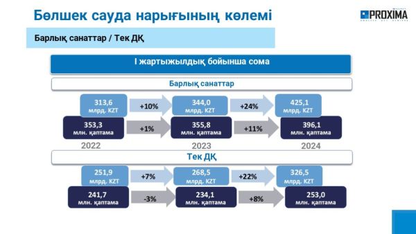 market 08 2024 proxima suret 01