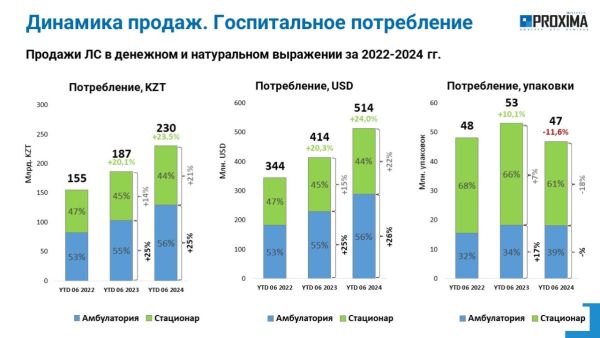 proxima market 08 2024 10