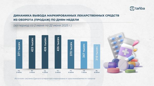 markirovka 01 2025