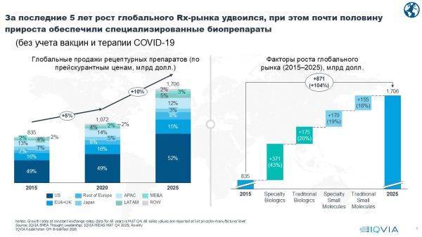 iqvia 03