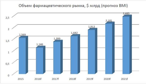 bmi-03-2017